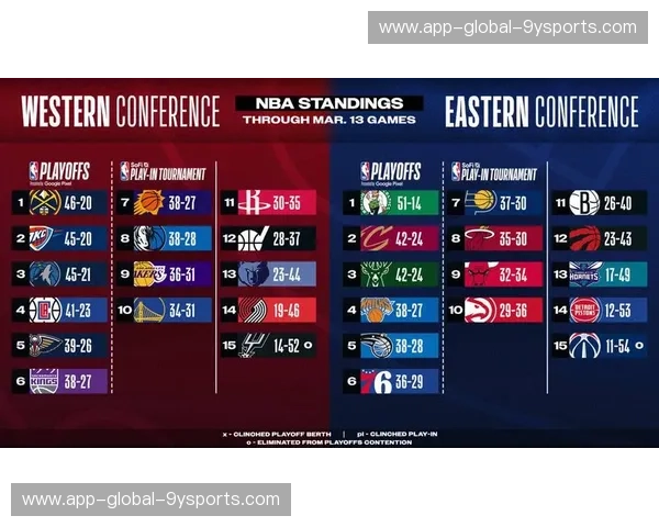NBA下注平台推荐：2024年最佳体育博彩指南